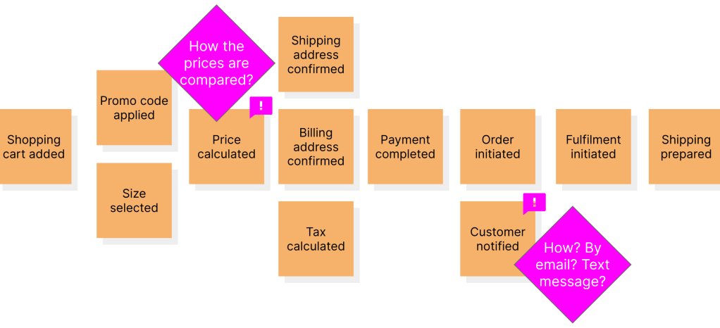 Pain points, puzzlers and questions