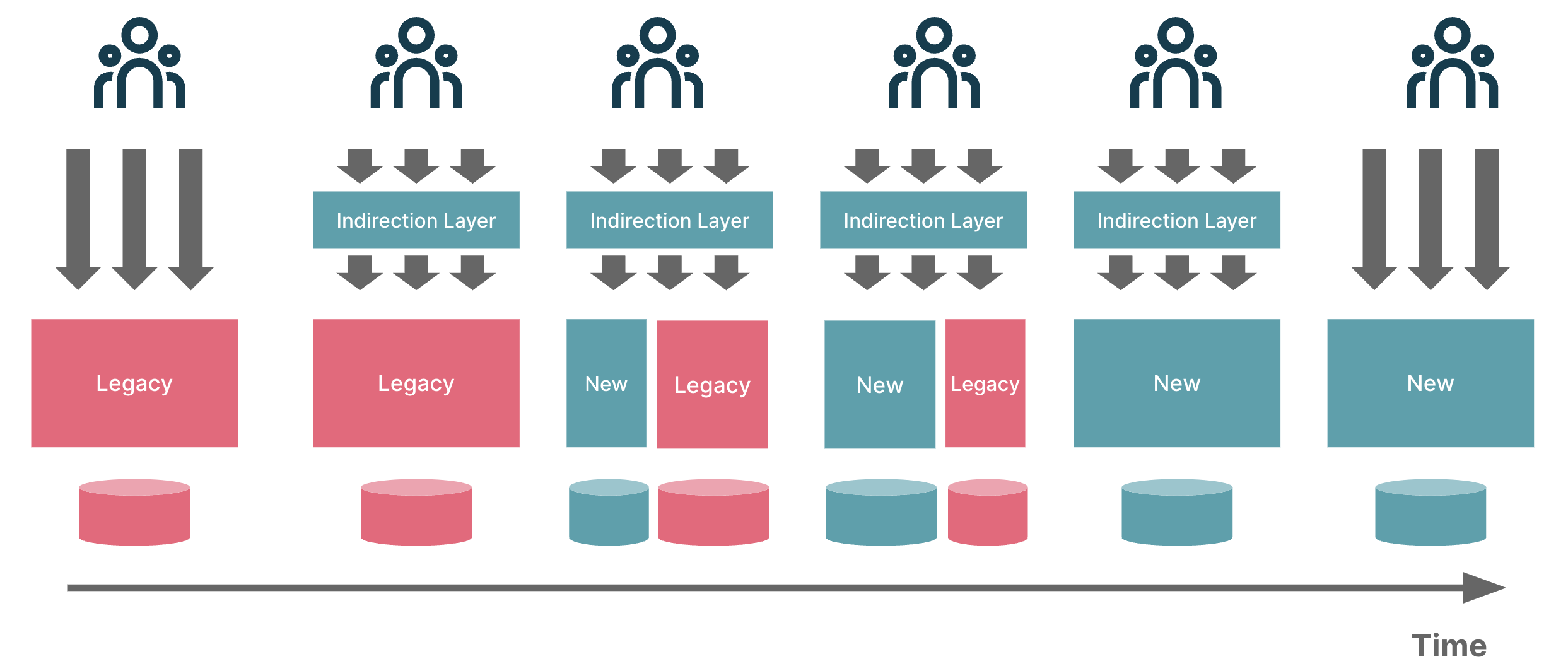 From Big Bang to Iterative Evolution: Embracing the Strangler Fig ...